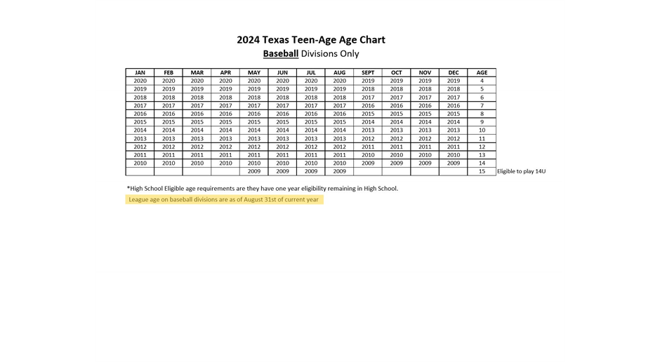 2024 TTA Baseball Age Chart